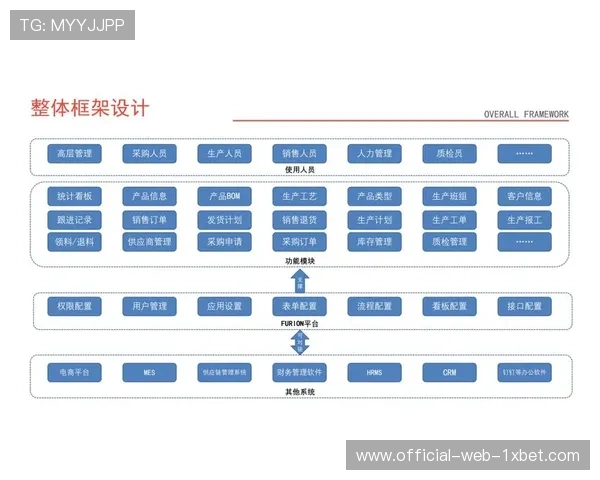 产业链各环节正通过标准协议实现互通 加速了互动功能的模块化开发